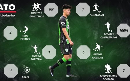 MIGUEL TERCEROS BRILLÓ EN EL EMPATE DE AMÉRICA MG FRENTE A NOVORIZONTINO