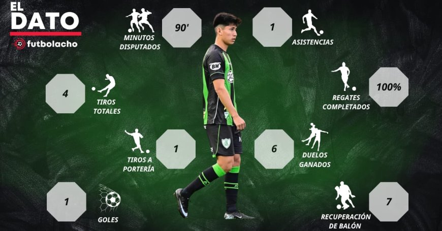 MIGUEL TERCEROS BRILLÓ EN EL EMPATE DE AMÉRICA MG FRENTE A NOVORIZONTINO