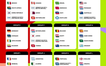 EL SORTEO DEL MUNDIAL 2026 DEFINIÓ LOS 12 GRUPOS DE LA FASE FINAL