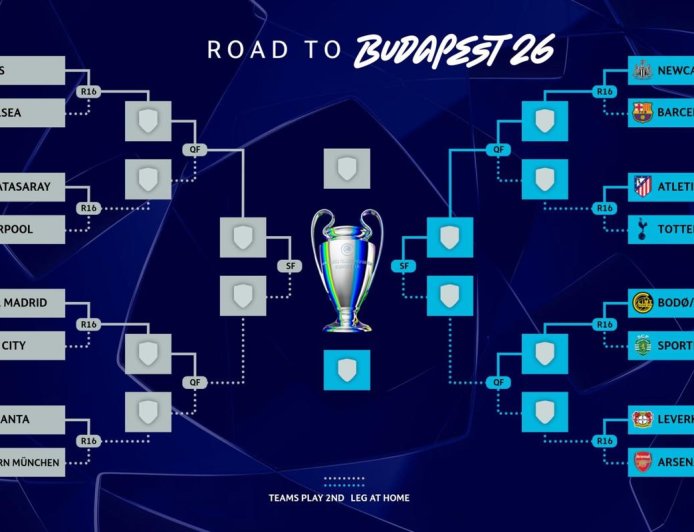 CRUCES DEFINIDOS EN LOS OCTAVOS DE LA CHAMPIONS LEAGUE