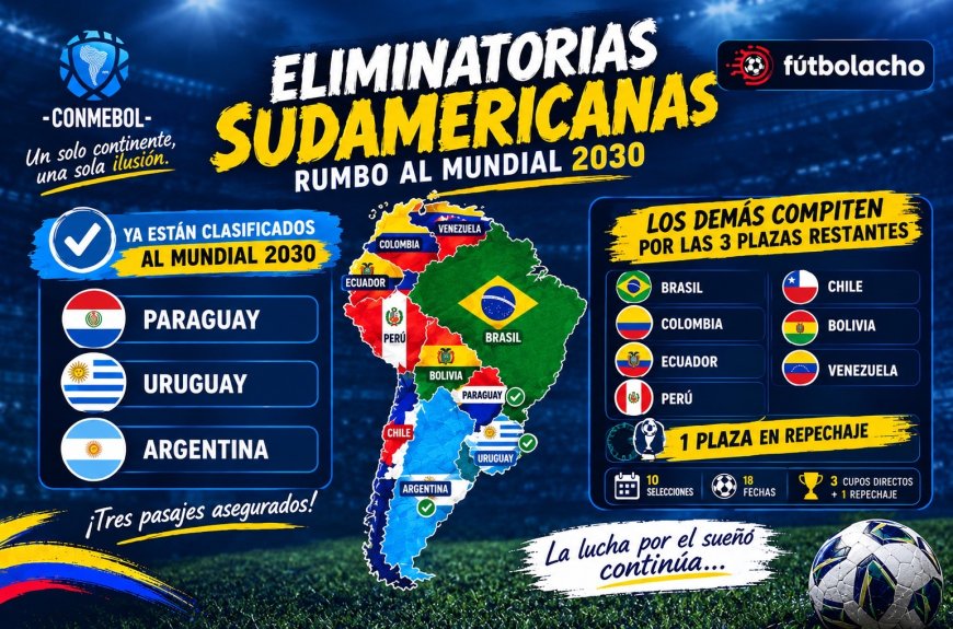 SUDAMÉRICA TENDRÁ TRES CUPOS Y MEDIO EN DISPUTA PARA EL MUNDIAL 2030